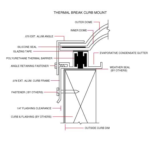 thermal break skylight cad drawing