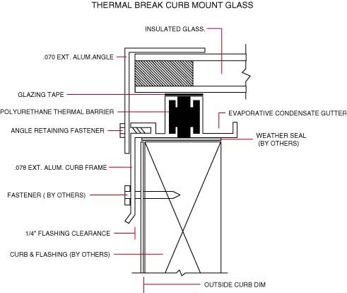 thermal break curb mount glass cad drawing